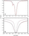 Fig. 11