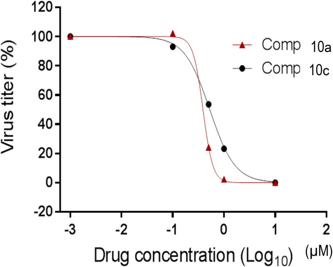 Fig. 4