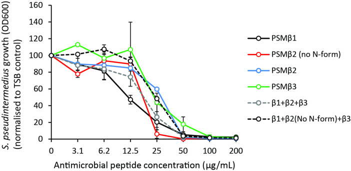 Figure 3—figure supplement 3.