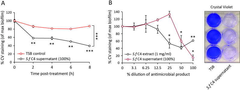 Figure 1—figure supplement 2.