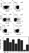 FIG. 4.