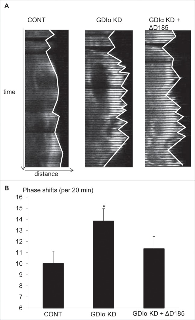 Figure 7.