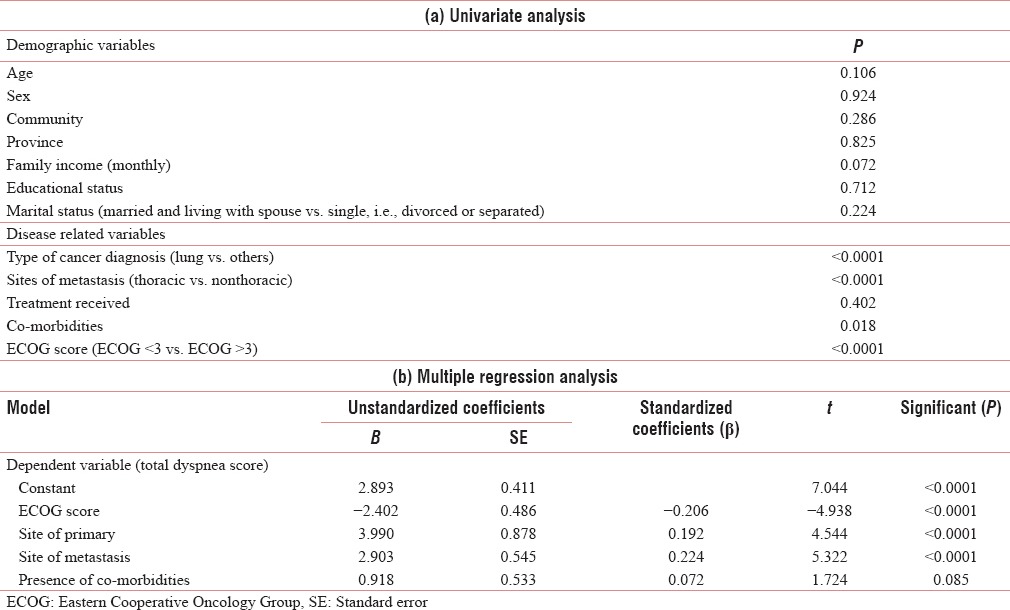 graphic file with name IJPC-24-44-g005.jpg