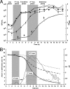 FIG. 1.