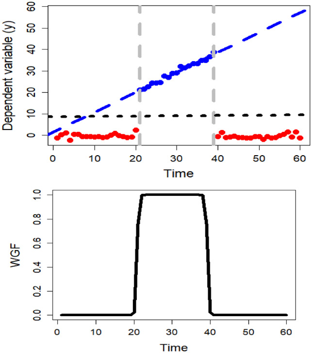 Fig. 4.