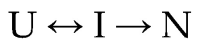 Scheme 3