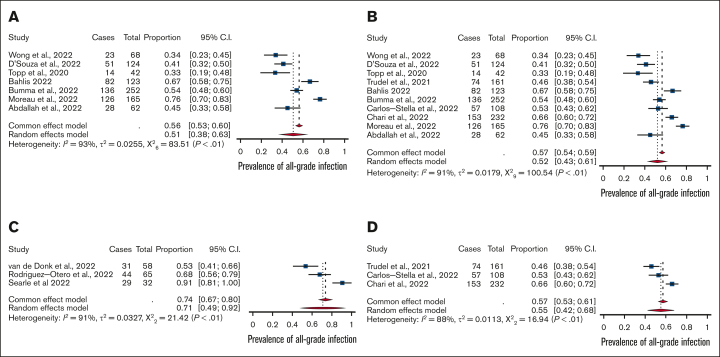 Figure 2.