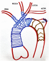 Figure 3:
