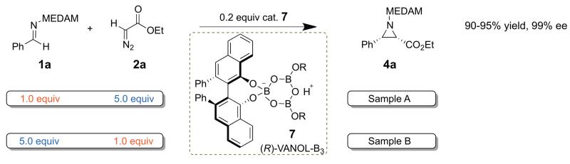 Scheme 3