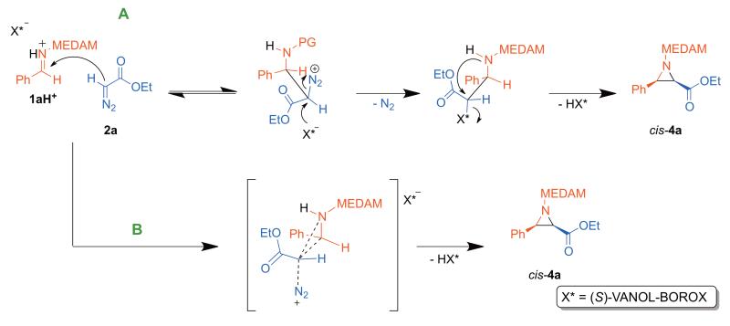 Scheme 6