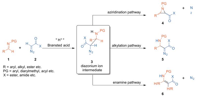 Scheme 1