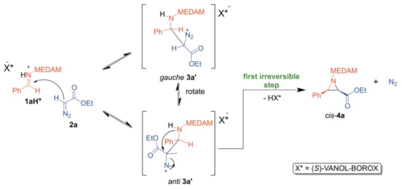 Scheme 4