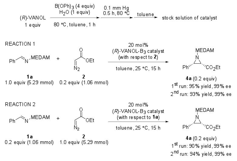 Scheme 7