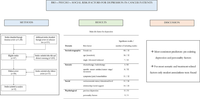 Image, graphical abstract