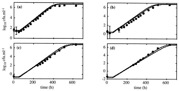 FIG. 3