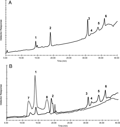 Fig. 4.