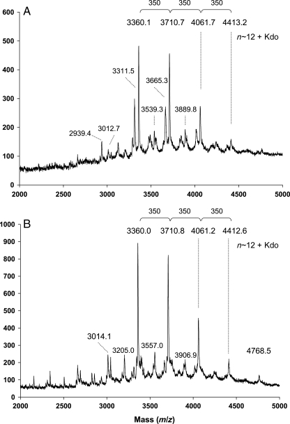 Fig. 7.