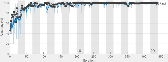 Figure 7