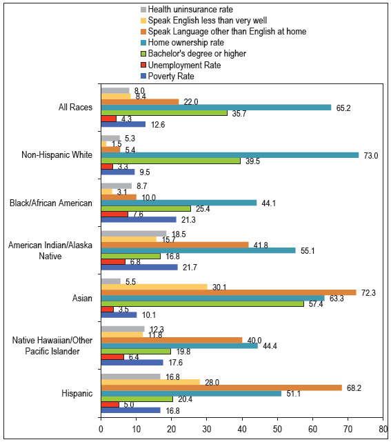 Figure 1: