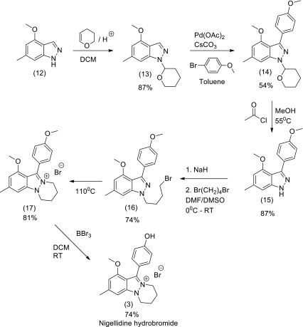 Scheme 1