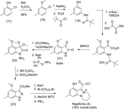 Scheme 2