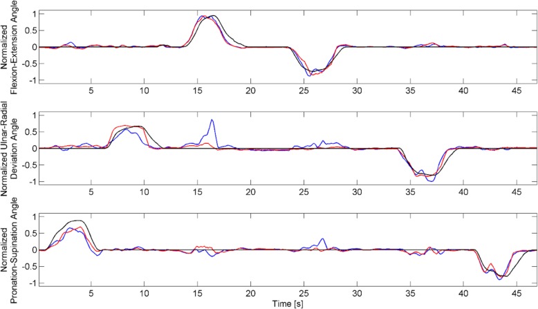 Fig. 6