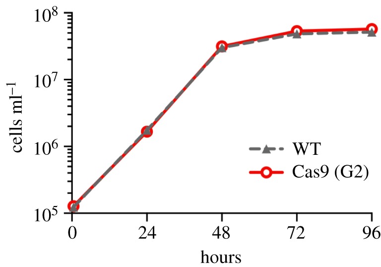 Figure 1.