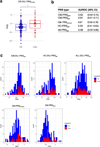 Extended Data Fig. 3 |