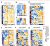 Extended Data Fig. 8 |