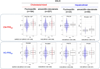 Extended Data Fig. 5 |