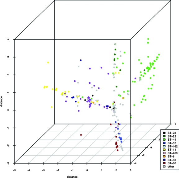 FIG. 3.