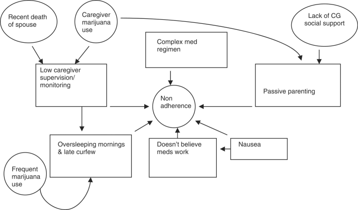 Figure 1.