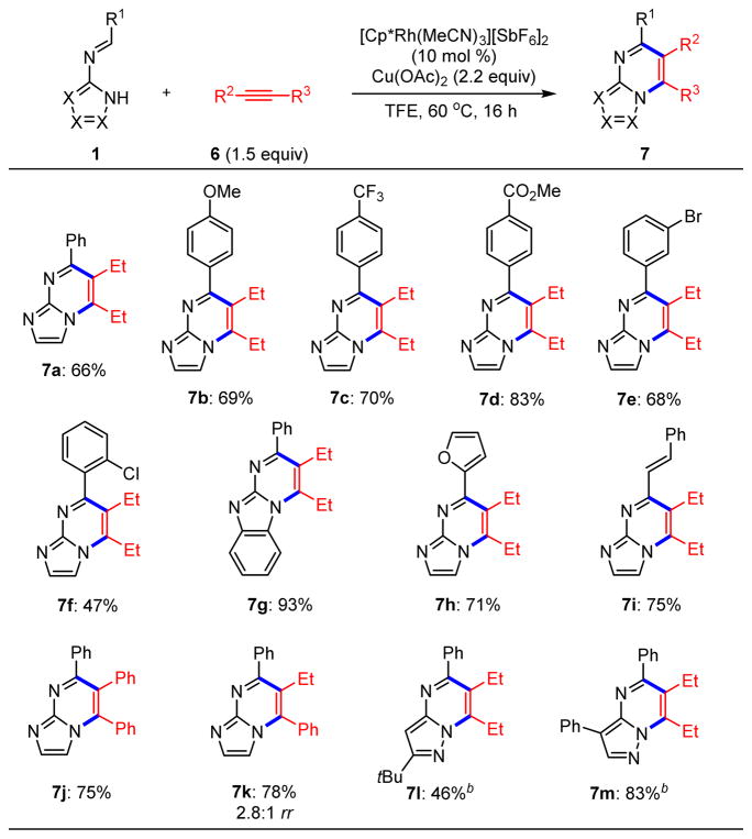 Scheme 5