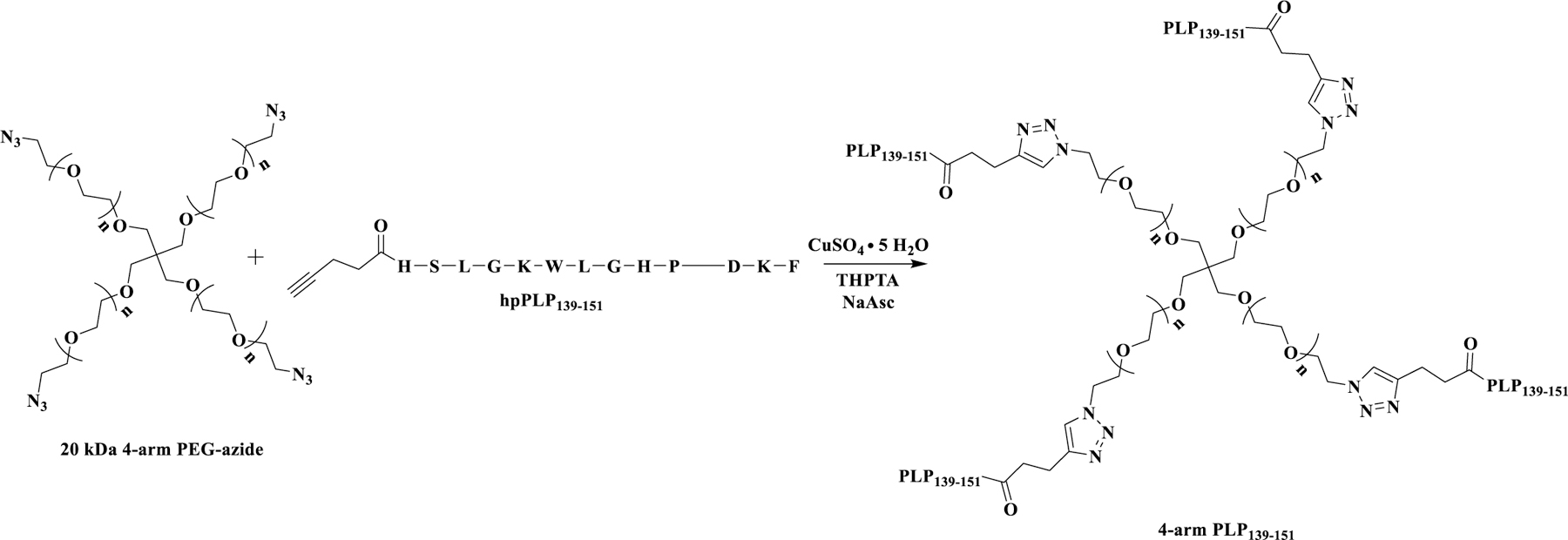 Scheme 1.