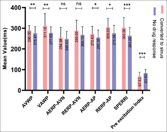 Electrophysiological and therapeutic effects of amiodarone in patients ...