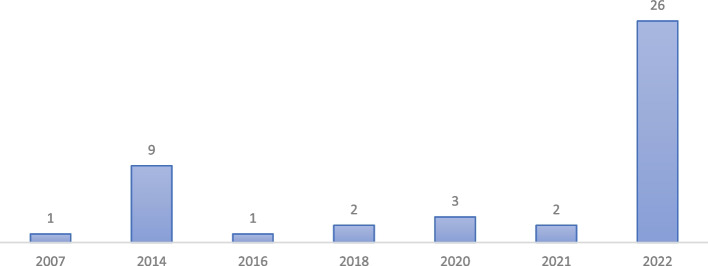 Fig. 2