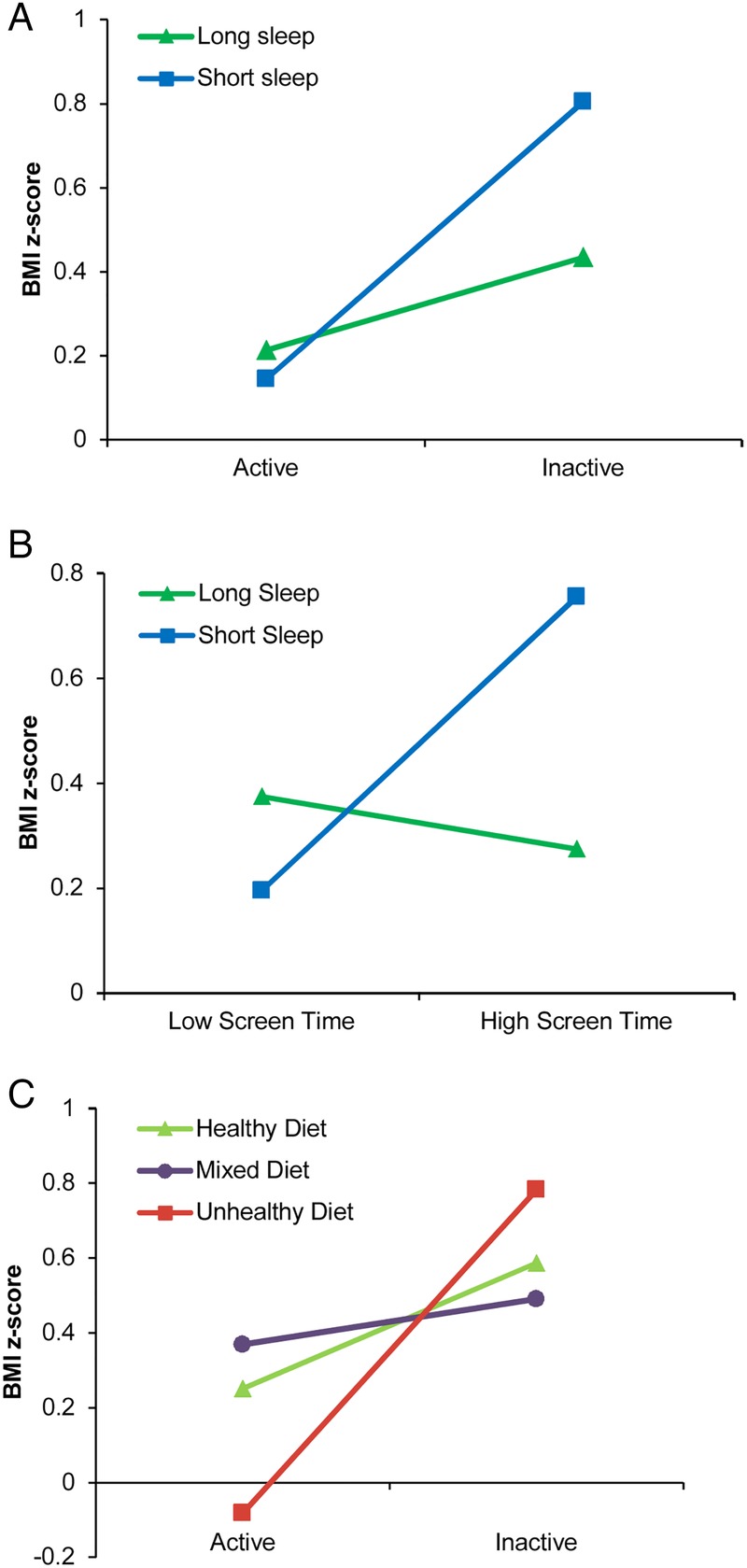 Figure 1