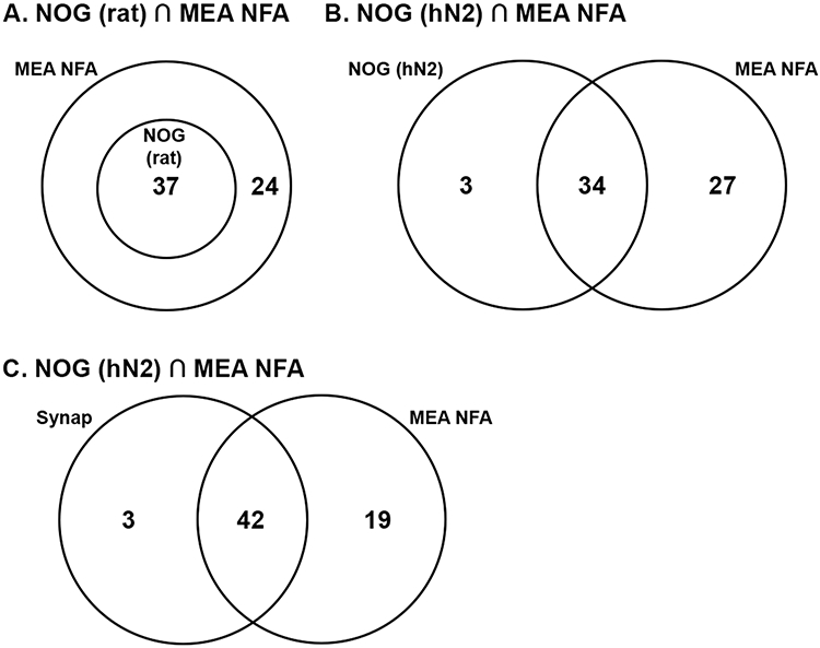 Figure 5.