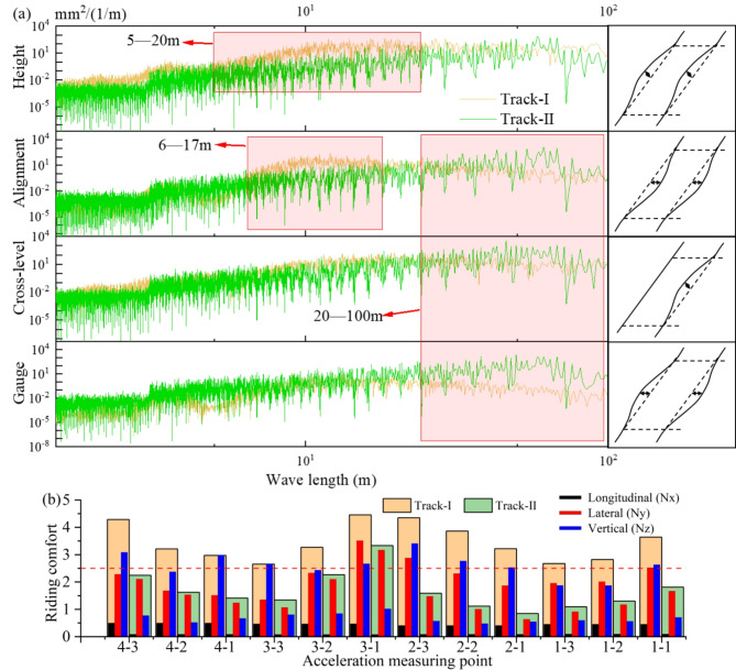 Fig. 11