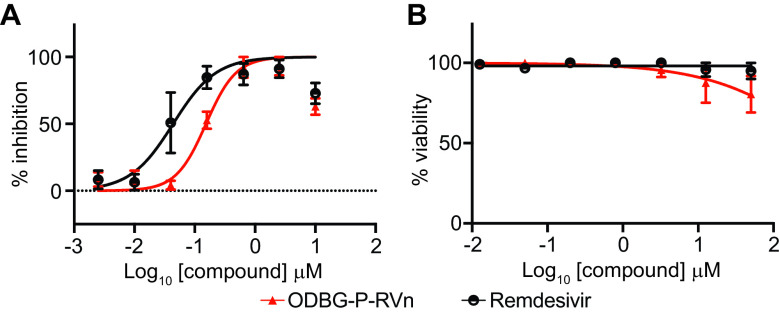 FIG 6