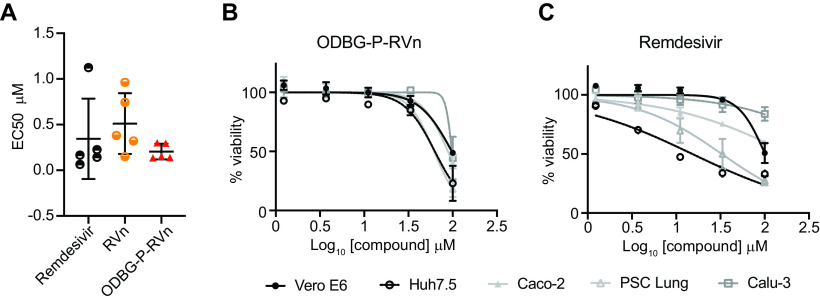 FIG 5