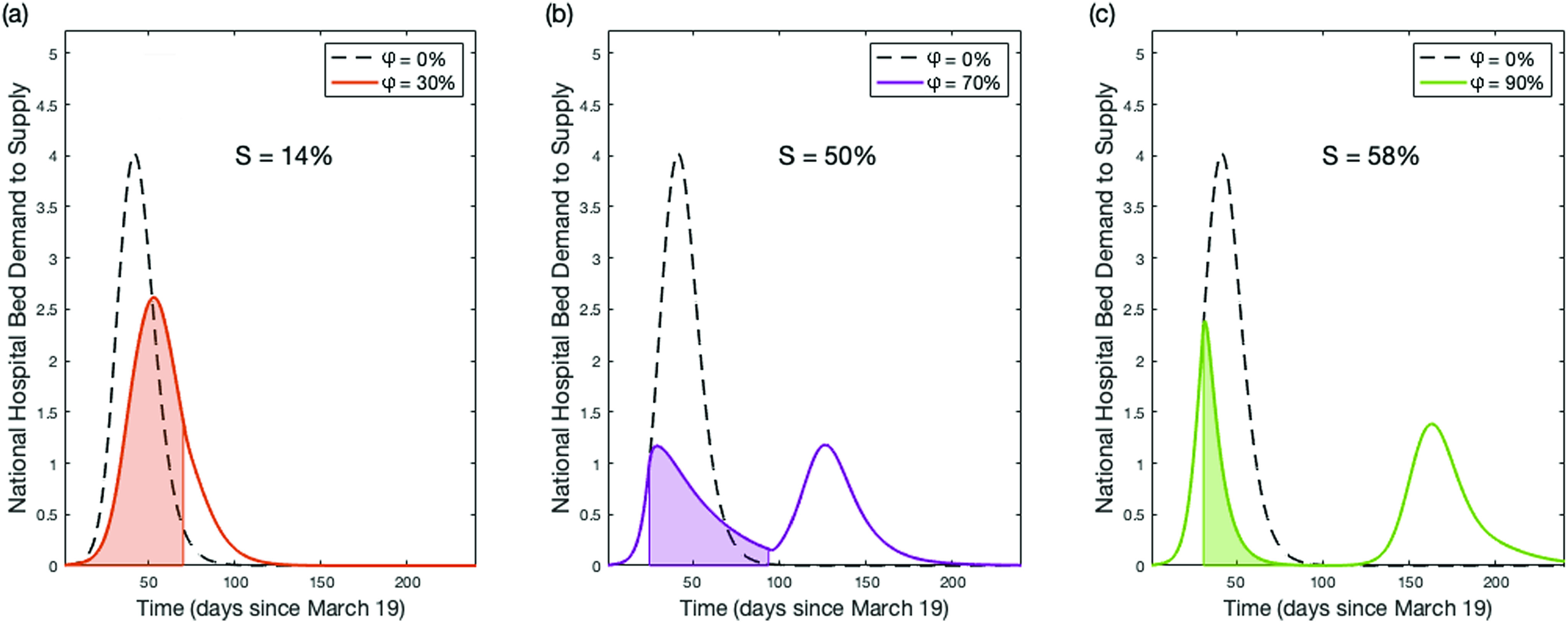 FIG. 6.