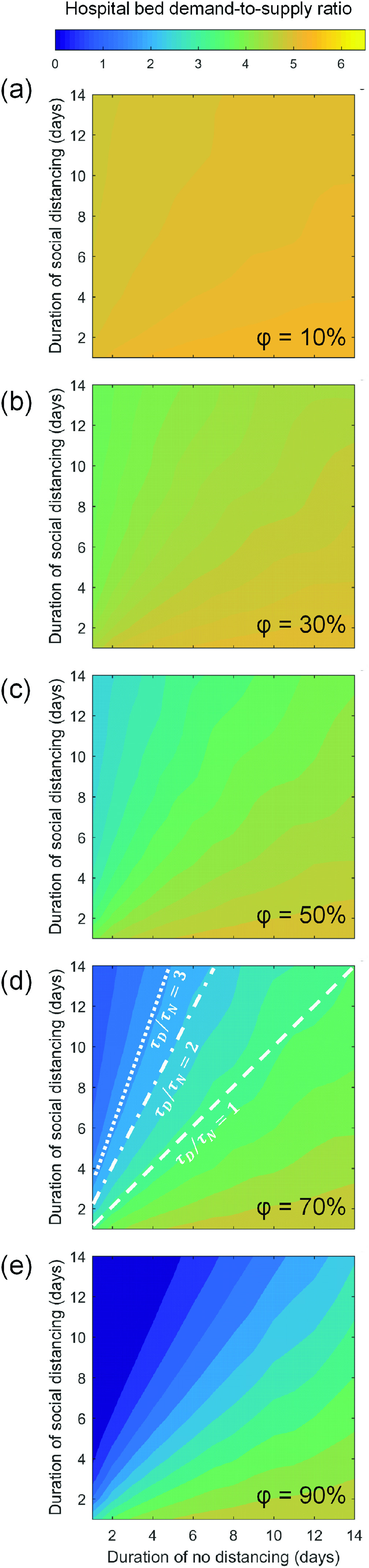 FIG. 7.