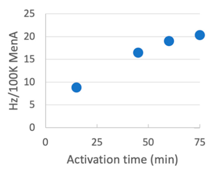 Figure 9