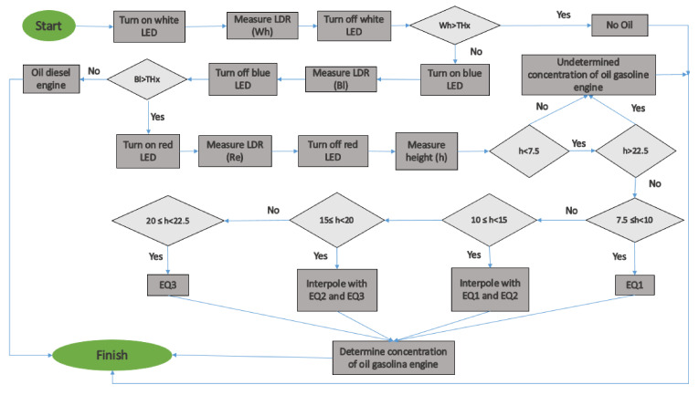 Figure 18