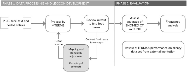 Figure 1: