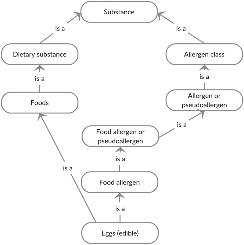 Figure 2: