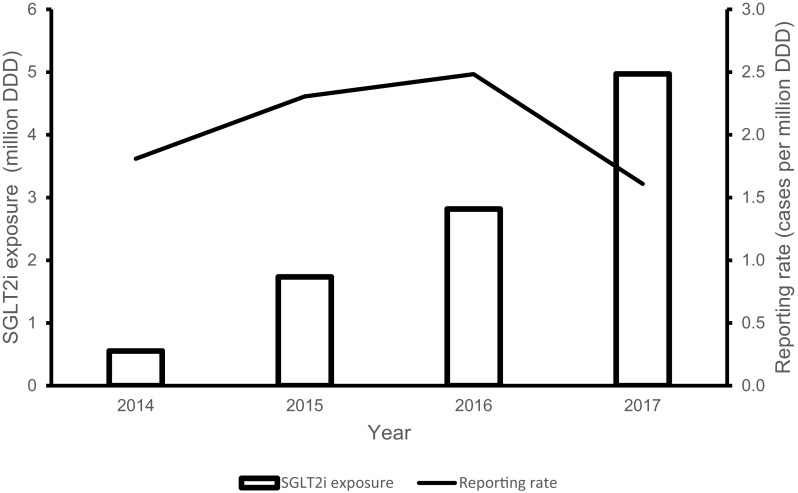 Fig. 3