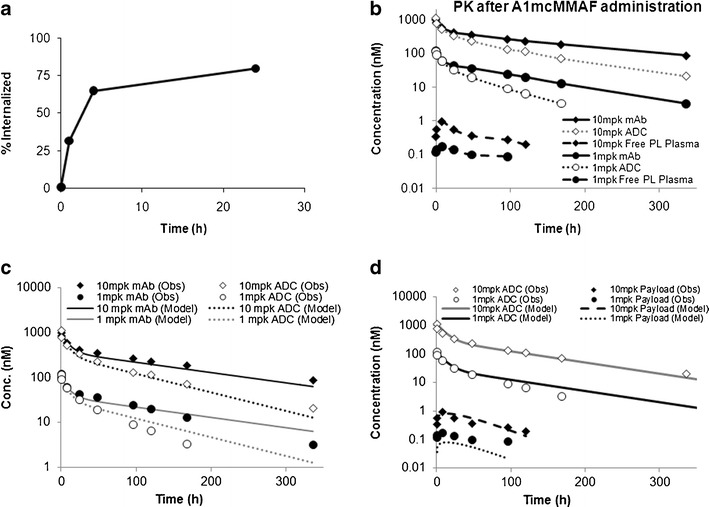 Fig. 2