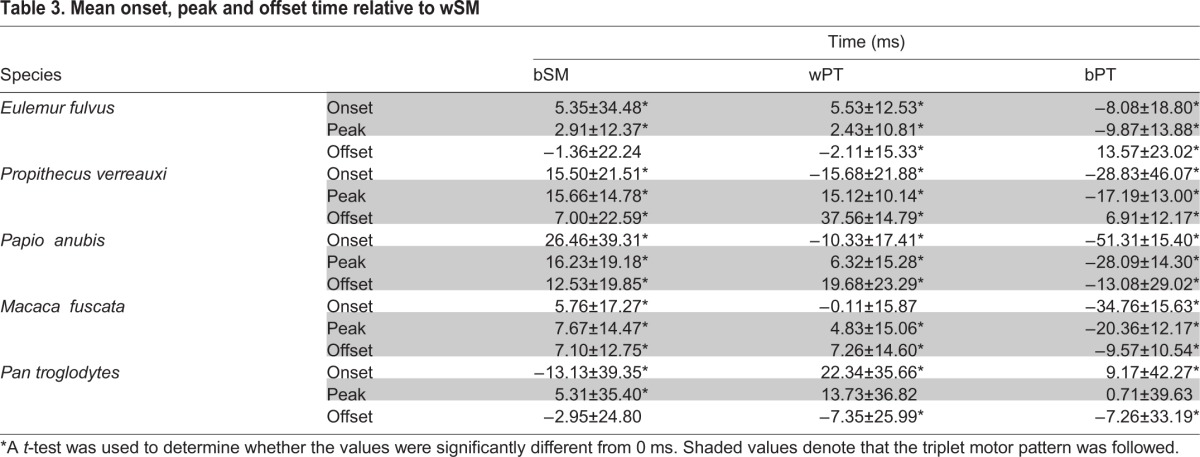 graphic file with name jexbio-221-165985-i3.jpg